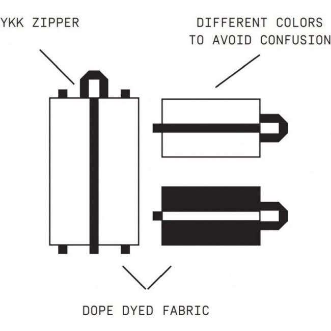 Комплект несессеров HEIMPLANET Packing Cubes (Set) - фото №5